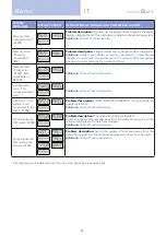 Preview for 40 page of treesse Quarz 212 Installation Manual