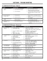 Preview for 32 page of Tregaskiss TOUGH GUN TT3E Owner'S Manual