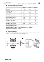 Предварительный просмотр 12 страницы Trejon MULTIFOREST V Series Instruction Manual And Maintenance Directions