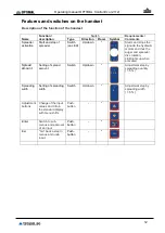 Preview for 12 page of Trejon OPTIMAL Control Eco Instructions For Use And Maintenance Manual