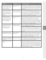 Preview for 77 page of TrekStor i.Beat sonix User Manual