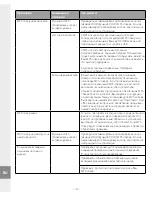 Preview for 142 page of TrekStor i.Beat sonix User Manual