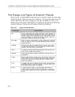 Preview for 62 page of Trend Micro InterScan M Series Administrator'S Manual