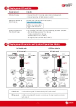 Preview for 2 page of Trend Micro txOne EdgeIPS Quick Setup Manual