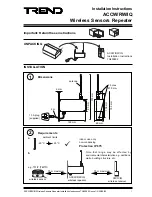 TREND ACCW/RW/IQ Installation Instructions preview