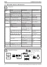 Preview for 28 page of TREND IQ23 Series Installation Instructions Manual