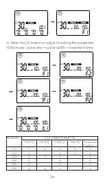 Preview for 24 page of trendmedic TENS-EMS R-C101C Instruction Manual