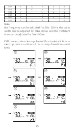 Preview for 25 page of trendmedic TENS-EMS R-C101C Instruction Manual