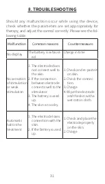 Preview for 31 page of trendmedic TENS-EMS R-C101C Instruction Manual