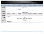 Preview for 129 page of TRENDnet PoE Web Smart Switch Series User Manual