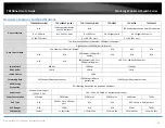 Preview for 85 page of TRENDnet TEG-3102WS User Manual