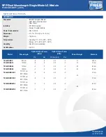 Preview for 2 page of TRENDnet TEG-MGBS40D5 Manual