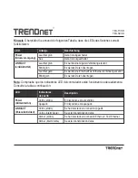 Предварительный просмотр 3 страницы TRENDnet TEG-S16D Quick Installation Manual