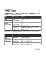 Предварительный просмотр 4 страницы TRENDnet TEG-S16D Quick Installation Manual