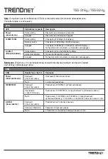 Preview for 3 page of TRENDnet TEG-S16g Quick Installation Manual