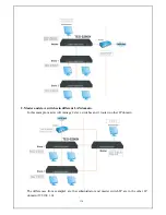 Предварительный просмотр 136 страницы TRENDnet TEG-S2400I - DATA SHEETS User Manual