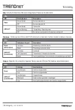 Preview for 2 page of TRENDnet TEG-S80g - Switch Quick Installation Manual