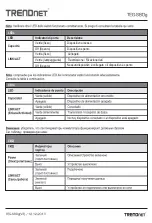 Preview for 3 page of TRENDnet TEG-S80g - Switch Quick Installation Manual