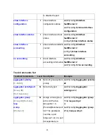 Preview for 30 page of TRENDnet TEG-S811Fi User Manual