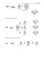 Preview for 8 page of TRENDnet TEW-455APBO - 9dBi High Power Wireless Outdoor PoE Access Point User Manual