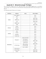 Preview for 92 page of TRENDnet TEW-455APBO - 9dBi High Power Wireless Outdoor PoE Access Point User Manual