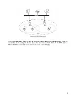 Preview for 9 page of TRENDnet TEW-630APB - Wireless Access Point User Manual