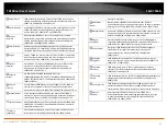 Preview for 60 page of TRENDnet TEW-731BR User Manual