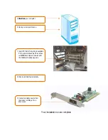 Preview for 2 page of TRENDnet TFM-PCIV92A - DATA SHEETS Installation