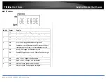 Предварительный просмотр 11 страницы TRENDnet TI-G160WS User Manual