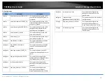 Предварительный просмотр 68 страницы TRENDnet TI-G160WS User Manual