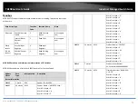 Предварительный просмотр 73 страницы TRENDnet TI-G160WS User Manual