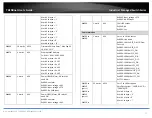 Предварительный просмотр 74 страницы TRENDnet TI-G160WS User Manual