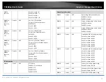 Предварительный просмотр 75 страницы TRENDnet TI-G160WS User Manual