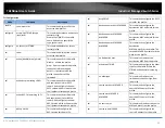 Предварительный просмотр 101 страницы TRENDnet TI-G160WS User Manual