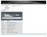 Предварительный просмотр 122 страницы TRENDnet TI-G160WS User Manual