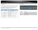 Предварительный просмотр 131 страницы TRENDnet TI-G160WS User Manual