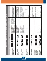 Preview for 10 page of TRENDnet TK-1604R Quick Installation Manual