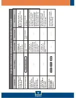 Preview for 12 page of TRENDnet TK-1604R Quick Installation Manual