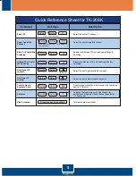 Preview for 7 page of TRENDnet TK-208K User Manual