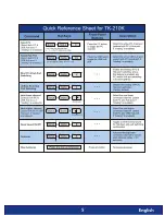 Preview for 7 page of TRENDnet TK-210K Quick Installation Manual