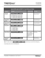 Предварительный просмотр 2 страницы TRENDnet TK-222DVK Reference Sheet