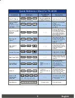 Preview for 7 page of TRENDnet TK-403KR User Manual