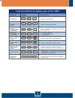 Preview for 6 page of TRENDnet TK-408K (Spanish) Guía De Instalación Rápida