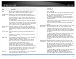 Preview for 29 page of TRENDnet TL2-FG142 User Manual