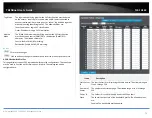 Preview for 83 page of TRENDnet TL2-FG142 User Manual