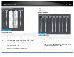 Preview for 88 page of TRENDnet TL2-FG142 User Manual