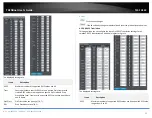 Preview for 94 page of TRENDnet TL2-FG142 User Manual