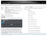 Preview for 119 page of TRENDnet TL2-FG142 User Manual