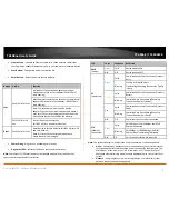 Preview for 5 page of TRENDnet TPL-306E User Manual