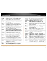 Preview for 28 page of TRENDnet TPL-306E User Manual